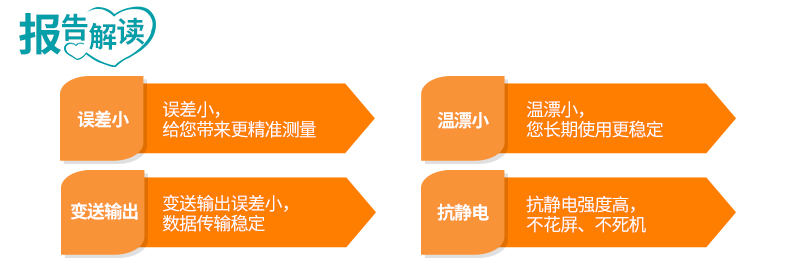 工業(yè)在線PH檢測儀現(xiàn)場報告解讀