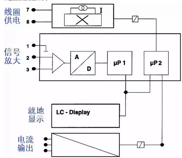 分體式電磁流量計(jì)接線圖