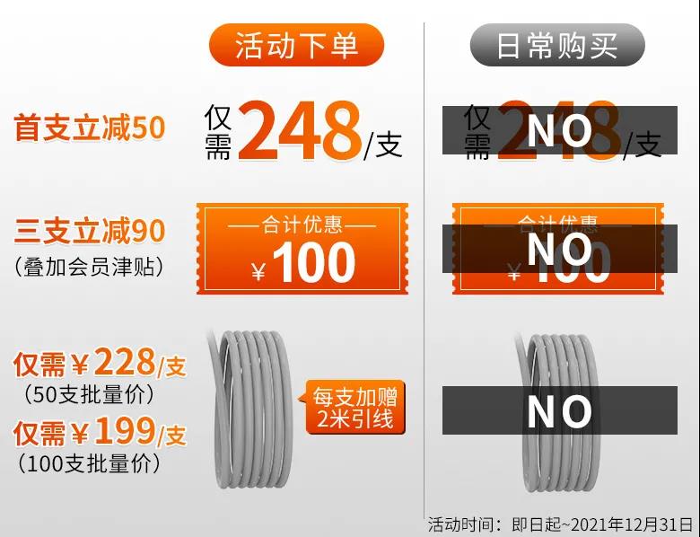 壓力變送器活動(dòng)