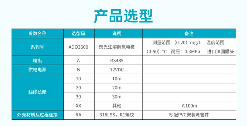 米科ADO3600熒光法熒光法溶解氧電極詳情2026_08.jpg